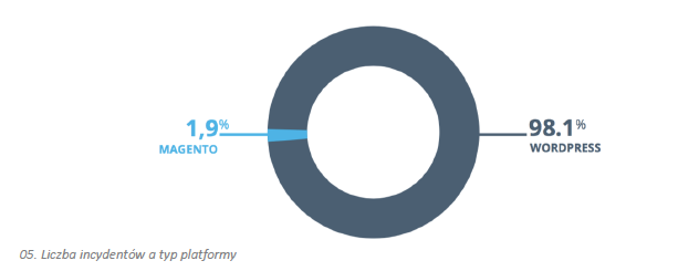Zrzut ekranu 2018 02 23 o 00.09.00