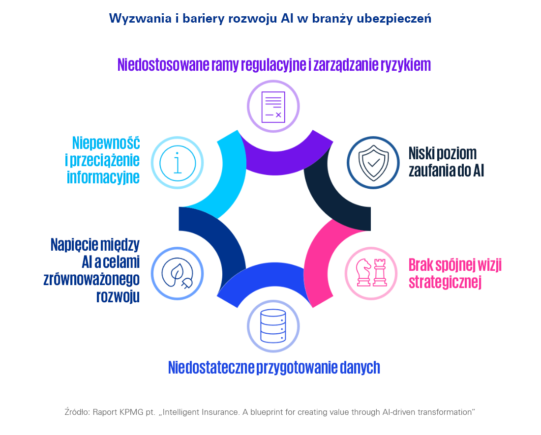 ai w ubezpieczeniach
