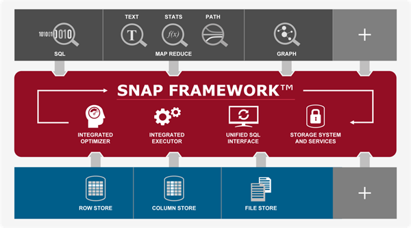 TERADATAASTERDISCOVERYPLATFORM
