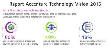 zdjecieaccenture