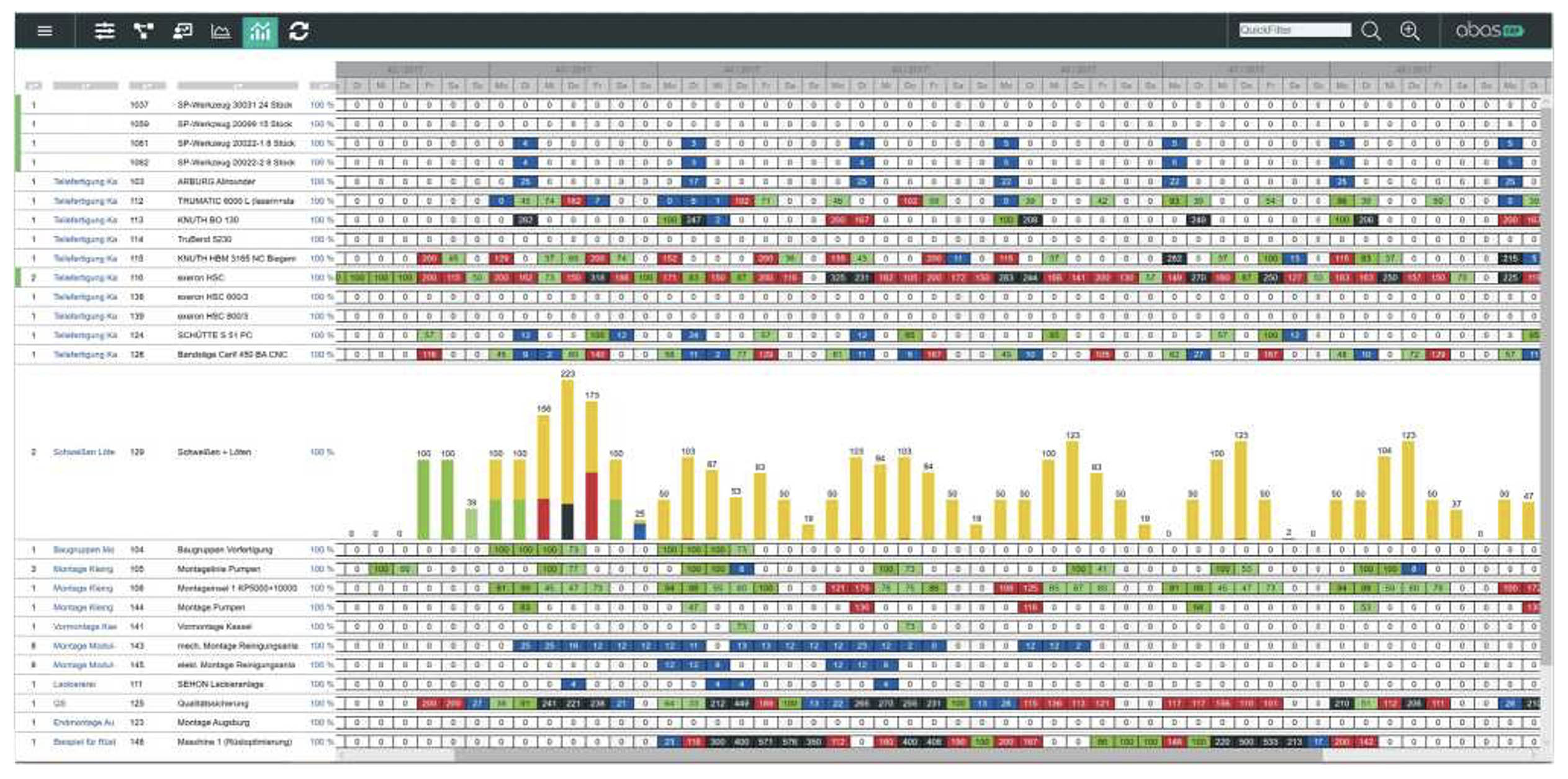 Bezpośrednia prezentacja obłożenia i wąskich gardeł w abas APS