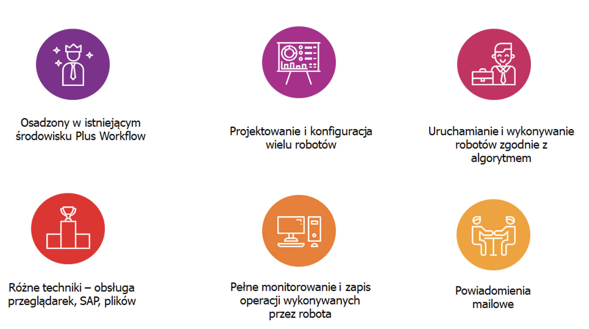 Funkcjonalności Plus Workflow RPA