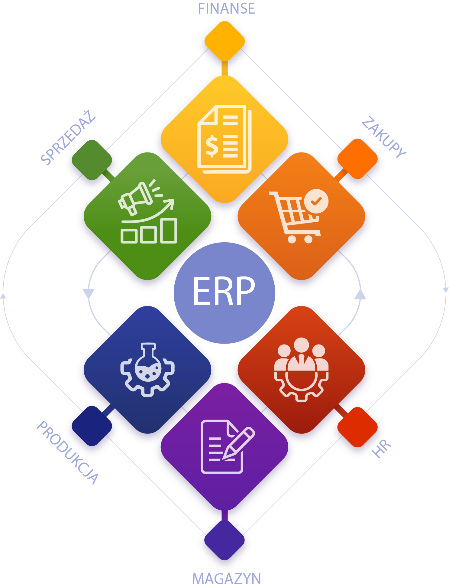 czym jest system erp