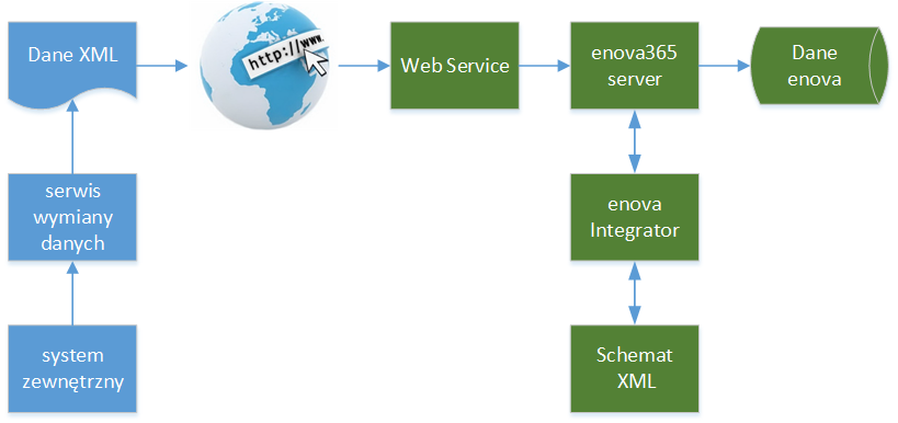 systemy erp wersjonowanie