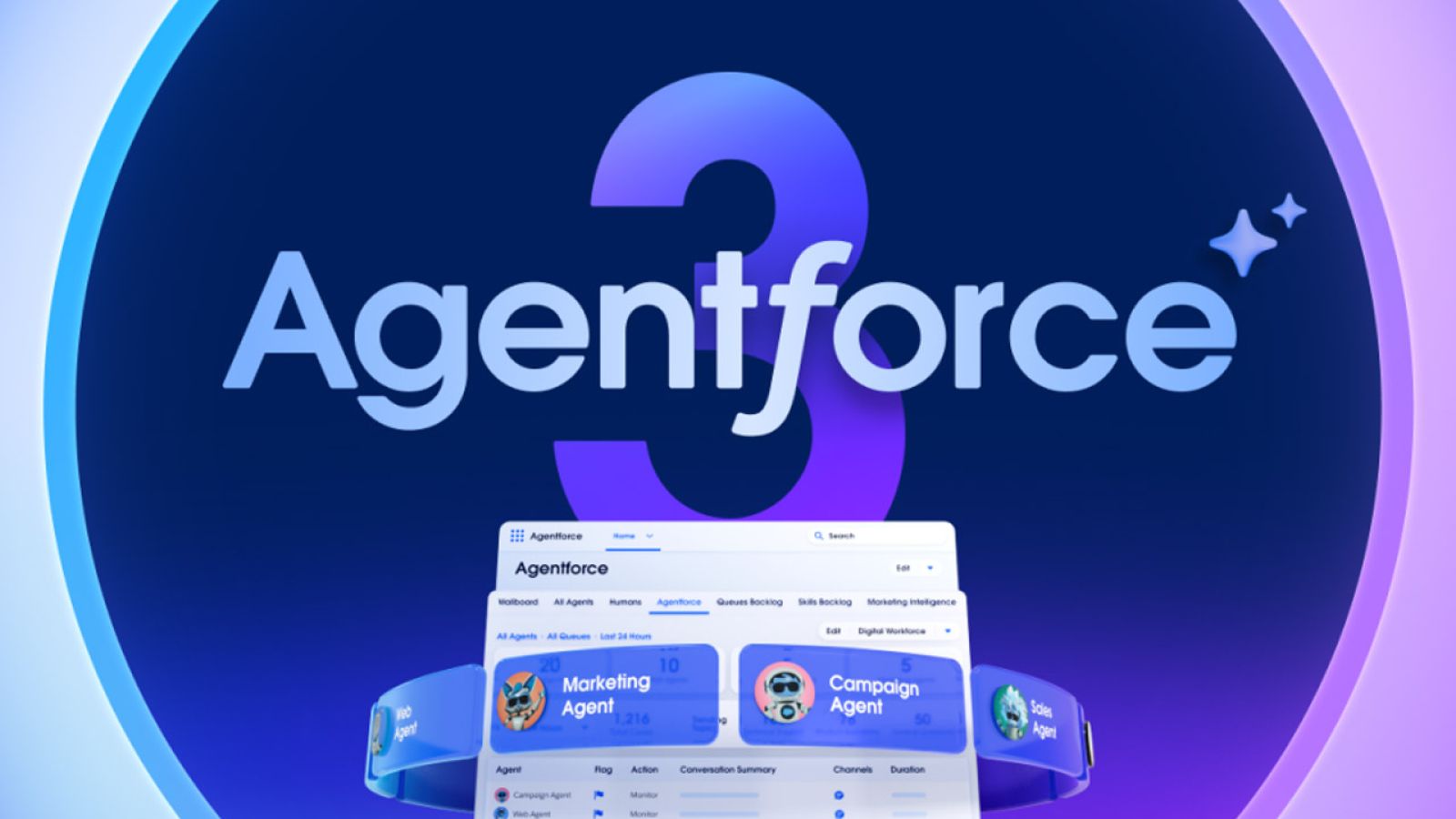 Salesforce wprowadza Agentforce 3